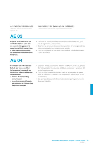 Segundo Año Medio / Historia, Geografía y Ciencias Sociales 65
Unidad 3
aprendizajes esperados
Se espera que los estudiantes sean
capaces de:
indicadores de evaluación sugeridos
Cuando los estudiantes han logrado este aprendizaje:
AE 03
Explicar la incidencia de los
conflictos bélicos y las vías
de negociación y paz en la
experiencia histórica de Chile,
a partir de la confrontación
de diferentes interpretaciones
históricas.
›	 Describen las consecuencias territoriales de la guerra del Pacífico, y las
vías de negociación y paz asociadas.
›	 Describen las consecuencias económicas y sociales de la incorporación de
estas provincias y los recursos a los que se accede.
›	 Explican la existencia de interpretaciones históricas contrastadas sobre la
Guerra del Pacifico.
AE 04
Reconocer los esfuerzos del
Estado por conocer el terri-
torio nacional y expandir su
territorio a lo largo del tiempo,
considerando:
›	 medios de transporte y
comunicación
›	 expediciones científicas ta-
les como las de Claudio Gay
e Ignacio Domeyko
›	 Describen el rol que cumplieron misiones científicas (Claudio Gay, Ignacio
Domeyko y otras) en los esfuerzos del Estado por conocer y apropiarse del
territorio y sus recursos.
›	 Explican cómo la inversión pública, a través de la generación de nuevas
redes de transporte y comunicación, incrementó la presencia del Estado
en el territorio.
›	 Dan ejemplos del desarrollo de los medios de transporte y comunicación
durante el siglo XIX.
 