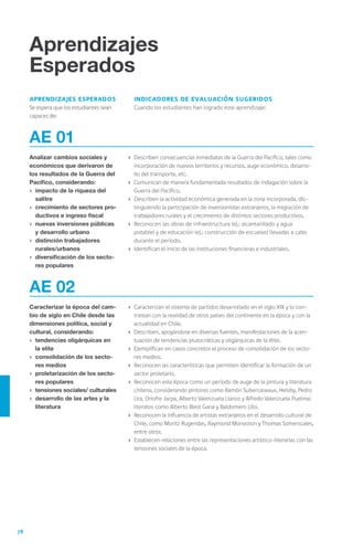 78
Aprendizajes
Esperados
aprendizajes esperados
Se espera que los estudiantes sean
capaces de:
indicadores de evaluación sugeridos
Cuando los estudiantes han logrado este aprendizaje:
AE 01
Analizar cambios sociales y
económicos que derivaron de
los resultados de la Guerra del
Pacífico, considerando:
›	 impacto de la riqueza del
salitre
›	 crecimiento de sectores pro-
ductivos e ingreso fiscal
›	 nuevas inversiones públicas
y desarrollo urbano
›	 distinción trabajadores 	
rurales/urbanos
›	 diversificación de los secto-
res populares
›	 Describen consecuencias inmediatas de la Guerra del Pacífico, tales como
incorporación de nuevos territorios y recursos, auge económico, desarro-
llo del transporte, etc.
›	 Comunican de manera fundamentada resultados de indagación sobre la
Guerra del Pacífico.
›	 Describen la actividad económica generada en la zona incorporada, dis-
tinguiendo la participación de inversionistas extranjeros, la migración de
trabajadores rurales y el crecimiento de distintos sectores productivos.
›	 Reconocen las obras de infraestructura (ej.: alcantarillado y agua
potable) y de educación (ej.: construcción de escuelas) llevadas a cabo
durante el período.
›	 Identifican el inicio de las instituciones financieras e industriales.
AE 02
Caracterizar la época del cam-
bio de siglo en Chile desde las
dimensiones política, social y
cultural, considerando:
›	 tendencias oligárquicas en
la elite
›	 consolidación de los secto-
res medios
›	 proletarización de los secto-
res populares
›	 tensiones sociales/ culturales
›	 desarrollo de las artes y la
literatura
›	 Caracterizan el sistema de partidos desarrollado en el siglo XIX y lo con-
trastan con la realidad de otros países del continente en la época y con la
actualidad en Chile.
›	 Describen, apoyándose en diversas fuentes, manifestaciones de la acen-
tuación de tendencias plutocráticas y oligárquicas de la élite.
›	 Ejemplifican en casos concretos el proceso de consolidación de los secto-
res medios.
›	 Reconocen las características que permiten identificar la formación de un
sector proletario.
›	 Reconocen esta época como un período de auge de la pintura y literatura
chilena, considerando pintores como Ramón Subercaseaux, Helsby, Pedro
Lira, Onofre Jarpa, Alberto Valenzuela Llanos y Alfredo Valenzuela Puelma;
literatos como Alberto Blest Gana y Baldomero Lillo.
›	 Reconocen la influencia de artistas extranjeros en el desarrollo cultural de
Chile, como Moritz Rugendas, Raymond Monvoisin y Thomas Somerscales,
entre otros.
›	 Establecen relaciones entre las representaciones artístico-literarias con las
tensiones sociales de la época.
 