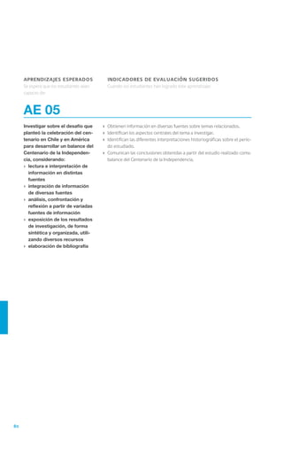 80
AE 05
Investigar sobre el desafío que
planteó la celebración del cen-
tenario en Chile y en América
para desarrollar un balance del
Centenario de la Independen-
cia, considerando:
›	 lectura e interpretación de
información en distintas
fuentes
›	 integración de información
de diversas fuentes
›	 análisis, confrontación y
reflexión a partir de variadas
fuentes de información
›	 exposición de los resultados
de investigación, de forma
sintética y organizada, utili-
zando diversos recursos
›	 elaboración de bibliografía
›	 Obtienen información en diversas fuentes sobre temas relacionados.
›	 Identifican los aspectos centrales del tema a investigar.
›	 Identifican las diferentes interpretaciones historiográficas sobre el perío-
do estudiado.
›	 Comunican las conclusiones obtenidas a partir del estudio realizado como
balance del Centenario de la Independencia.
aprendizajes esperados
Se espera que los estudiantes sean
capaces de:
indicadores de evaluación sugeridos
Cuando los estudiantes han logrado este aprendizaje:
 