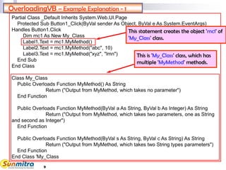 9
Partial Class _Default Inherits System.Web.UI.Page
Protected Sub Button1_Click(ByVal sender As Object, ByVal e As System.EventArgs)
Handles Button1.Click
Dim mc1 As New My_Class
Label1.Text = mc1.MyMethod()
Label2.Text = mc1.MyMethod("abc", 10)
Label3.Text = mc1.MyMethod("xyz", "lmn")
End Sub
End Class
Class My_Class
Public Overloads Function MyMethod() As String
Return ("Output from MyMethod, which takes no parameter")
End Function
Public Overloads Function MyMethod(ByVal a As String, ByVal b As Integer) As String
Return ("Output from MyMethod, which takes two parameters, one as String
and second as Integer")
End Function
Public Overloads Function MyMethod(ByVal s As String, ByVal c As String) As String
Return ("Output from MyMethod, which takes two String types parameters")
End Function
End Class 'My_Class
OverloadingVB – Example Explanation - 1
This is 'My_Class' class, which has
multiple 'MyMethod' methods.
This statement creates the object 'mc1' of
'My_Class' class.
 