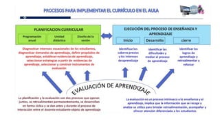 Proganual modulos (1)