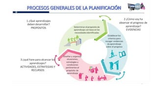 Proganual modulos (1)