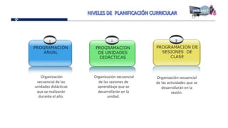 Proganual modulos (1)