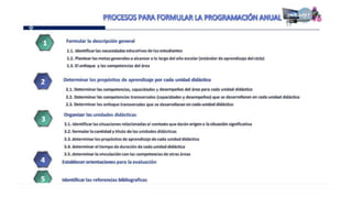 Proganual modulos (1)