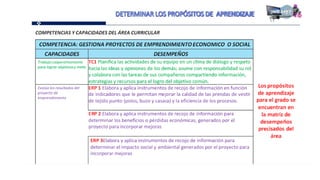 Proganual modulos (1)