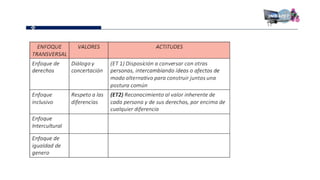 Proganual modulos (1)