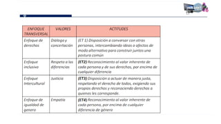 Proganual modulos (1)