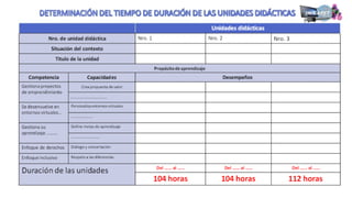 Proganual modulos (1)