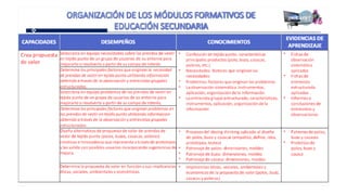 Proganual modulos (1)