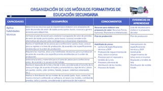 Proganual modulos (1)