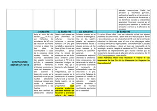 métodos constructivos. Evalúa los
procesos y resultados parciales,
analizando el equilibrio entre inversión y
beneficio, la satisfacción de usuarios, y
los beneficios sociales y ambientales
generados. Incorpora mejoras en el
proyecto para aumentar la calidad del
producto o servicio y la eficiencia de
procesos.
SITUACIONES
SIGNIFICATIVAS
I BIMESTRE II BIMESTRE III BIMESTRE IV BIMESTRE
Ante el inicio del año
escolar ____ en la I.E.
Los Naturales, los
estudiantes del VI ciclo
de educación secundaria
retornan a clases tras
dos años de
incertidumbre a causa
de la pandemia, donde
muchas familias de
nuestros estudiantes
han pasado momentos
difíciles, a travesando
pérdidas familiares,
problemas económicos a
causa del desempleo; y
ello ocasionó la
deserción escolar en la
modalidad virtual ya que
muchos estudiantes
tenían que trabajar para
ayudar a solventar
económicamente a sus
familias.
Ante esta realidad los
adolescentes debemos
Nuestro país posee una
gran diversidad de
culturas, recursos
turísticos y recursos
naturales con una gran
variedad en especies de
fauna y flora, lo cual nos
enorgullece, porque
atrae la mirada del
mundo por ser uno de los
doce primeros países
que alojan el 70 % de la
diversidad biológica de
la Tierra. Hoy, ya a
doscientos años después
de nuestra
independencia, aún es
necesario avanzar en la
revaloración de nuestra
cultura local y nacional.
Desde nuestro rol de
estudiantes, nos
preguntamos: ¿Qué
proyectos productivos
podríamos elaborar que
Revaloren la diversidad
cultural de nuestra
Estamos viviendo en un
contexto de emergencia.
Hoy en día, nuestro
planeta se encuentra
deteriorándose debido a
algunas acciones de los
seres humanos y la
industria, las cuales han
generado la
contaminación ambiental
alterando la atmósfera.
Como consecuencia, han
deteriorado la salud de
las personas ocasionado
el incremento de
enfermedades como las
afecciones a la piel,
entre otras. Debemos de
promover el cuidado de
la salud y del medio
ambiente creando
diversos productos a
partir de recursos
reutilizables existentes
en tu comunidad.
En estos últimos años, tras una educación virtual con algunos
problemas de conectividad y sobre todo en el mal uso que se dieron
y se evidenciaron por los estudiantes del VI ciclo de la institución
educativa Los Naturales como: el vicio a los videojuegos, redes
sociales y entre otros; repercutiendo directamente en el proceso
enseñanza aprendizaje y dando un buen uso responsable de la
tecnología. en estos tiempos de pandemia las TICS fueron fuentes
importantes de emprendimiento para muchas familias que se
reinventaron haciendo uso de ellas ante ello los estudiantes del VI
CICLO nos proponemos como desafío:
¿Cómo Podríamos Hacer Para Reconocer Y Valorar El Uso
Responsable De Las Tics En La Elaboración De Proyectos De
Emprendimiento?
 