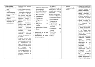 CAPACIDADES:
 Crea propuestas de
valor:
 Trabaja
cooperativamente
para lograr objetivos
y metas
 Aplica habilidades
técnicas
 Evalúa los resultados
del proyecto de
emprendimiento
validación con posibles
usuarios.
 Selecciona los insumos y
materiales necesarios
´para elaborar productos
en buffeteria. Planifica
las acciones que debe
ejecutar para elaborar
bocaditos dulces y
salados para diversos
eventos.
 Emplea habilidades
técnicas para producir
bocaditos dulces y
salados utilizando
recursos naturales de su
localidad siendo
responsable con el
ambiente, y aplicando
normas de seguridad en
el trabajo.
 Propone acciones que
debe realizar el equipo
de trabajo promoviendo
la perseverancia por
lograr el objetivo común
a pesar de las dificultades
y cumple con
responsabilidad las
tareas asignadas a su rol
en la elaboración de
diversos productos de
buffeteria.
2. Elaboración de bocaditos
dulces y salados.
 Conitos De Espinaca
 Galletas Decoradas
 Mini Piononitos
 Empanaditas
 Tartaletitas.
 Alfajorcitos De
Maicena
 Alfajorcito. De
Colores
 Biscoltelas Y Cocadas
 Otros.
1.1. Elaboración de la hoja
de operación.
1.2. Presupuestos de venta
de sus productos.
buffeteria.
 Realizamos la hoja de
operación y la hoja de
costo de sus productos
elaborados en
Buffeteria como son:
 Conitos De Espinaca
 Galletas Decoradas
 Mini Piononitos
 Empanaditas
 Tartaletitas.
 Alfajorcitos De
Maicena
 Alfajorcito. De
Colores
 Biscoltelas Y
Cocadas
 Otros.
 Audios
 Presupuestos De
Ventas
 Cumple con los acuerdos
de convivencia en todo
momento (NORMAS DE
HIGIENE Y SEGURIDAD).
 Reconoce y selecciona
equipos, materiales e
ingredientes elaborar
productos de buffeteria
de acuerdo al consumo
que requiere el mercado.
 Realiza procesos de
estudio de mercado para
la producción de
Buffeteria.
 Elabora bocaditos dulces
y salados. En frituras,
horneado y modelado con
y sin relleno para
presentar armados de
buffet para diversos
acontecimientos.
 Desarrolla habilidades
destrezas y también
aplica técnicas
adecuadas en la
elaboración de sus
productos en
buffetería.
 Realiza tareas de
operaciones para la
producción de
proyectos sencillos
en, Buffeteria
considerando las
normas de seguridad y
el control de la calidad.
 