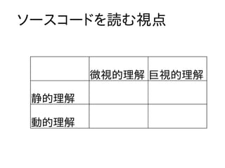 ソースコードを読む視点


        微視的理解 巨視的理解

 静的理解

 動的理解
 