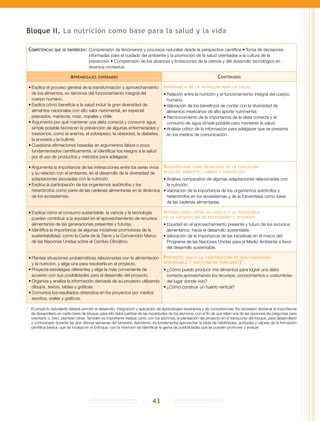 43
Bloque II. La nutrición como base para la salud y la vida
Competencias que se favorecen:	Comprensión de fenómenos y procesos naturales desde la perspectiva científica • Toma de decisiones
informadas para el cuidado del ambiente y la promoción de la salud orientadas a la cultura de la
prevención • Comprensión de los alcances y limitaciones de la ciencia y del desarrollo tecnológico en
diversos contextos
Aprendizajes esperados Contenidos
•	Explica el proceso general de la transformación y aprovechamiento
de los alimentos, en términos del funcionamiento integral del
cuerpo humano.
•	Explica cómo beneficia a la salud incluir la gran diversidad de
alimentos nacionales con alto valor nutrimental, en especial:
pescados, mariscos, maíz, nopales y chile.
•	Argumenta por qué mantener una dieta correcta y consumir agua
simple potable favorecen la prevención de algunas enfermedades y
trastornos, como la anemia, el sobrepeso, la obesidad, la diabetes,
la anorexia y la bulimia.
•	Cuestiona afirmaciones basadas en argumentos falsos o poco
fundamentados científicamente, al identificar los riesgos a la salud
por el uso de productos y métodos para adelgazar.
Importancia de la nutrición para la salud
•	Relación entre la nutrición y el funcionamiento integral del cuerpo
humano.
•	Valoración de los beneficios de contar con la diversidad de
alimentos mexicanos de alto aporte nutrimental.
•	Reconocimiento de la importancia de la dieta correcta y el
consumo de agua simple potable para mantener la salud.
•	Análisis crítico de la información para adelgazar que se presenta
en los medios de comunicación.
•	Argumenta la importancia de las interacciones entre los seres vivos
y su relación con el ambiente, en el desarrollo de la diversidad de
adaptaciones asociadas con la nutrición.
•	Explica la participación de los organismos autótrofos y los
heterótrofos como parte de las cadenas alimentarias en la dinámica
de los ecosistemas.
Biodiversidad como resultado de la evolución:
relación ambiente, cambio y adaptación
•	Análisis comparativo de algunas adaptaciones relacionadas con
la nutrición.
•	Valoración de la importancia de los organismos autótrofos y
heterótrofos en los ecosistemas y de la fotosíntesis como base
de las cadenas alimentarias.
•	Explica cómo el consumo sustentable, la ciencia y la tecnología
pueden contribuir a la equidad en el aprovechamiento de recursos
alimentarios de las generaciones presentes y futuras.
•	Identifica la importancia de algunas iniciativas promotoras de la
sustentabilidad, como la Carta de la Tierra y la Convención Marco
de las Naciones Unidas sobre el Cambio Climático.
Interacciones entre la ciencia y la tecnología
en la satisfacción de necesidades e intereses
•	Equidad en el aprovechamiento presente y futuro de los recursos
alimentarios: hacia el desarrollo sustentable.
•	Valoración de la importancia de las iniciativas en el marco del
Programa de las Naciones Unidas para el Medio Ambiente a favor
del desarrollo sustentable.
•	Plantea situaciones problemáticas relacionadas con la alimentación
y la nutrición, y elige una para resolverla en el proyecto.
•	Proyecta estrategias diferentes y elige la más conveniente de
acuerdo con sus posibilidades para el desarrollo del proyecto.
•	Organiza y analiza la información derivada de su proyecto utilizando
dibujos, textos, tablas y gráficas.
•	Comunica los resultados obtenidos en los proyectos por medios
escritos, orales y gráficos.
Proyecto: hacia la construcción de una ciudadanía
responsable y participativa (opciones)*
•	¿Cómo puedo producir mis alimentos para lograr una dieta
correcta aprovechando los recursos, conocimientos y costumbres
del lugar donde vivo?
•	¿Cómo construir un huerto vertical?
*	 El proyecto estudiantil deberá permitir el desarrollo, integración y aplicación de aprendizajes esperados y de competencias. Es necesario destacar la importancia
de desarrollarlo en cada cierre de bloque; para ello debe partirse de las inquietudes de los alumnos, con el fin de que elijan una de las opciones de preguntas para
orientarlo o, bien, planteen otras. También es importante realizar, junto con los alumnos, la planeación del proyecto en el transcurso del bloque, para desarrollarlo
y comunicarlo durante las dos últimas semanas del bimestre. Asimismo, es fundamental aprovechar la tabla de habilidades, actitudes y valores de la formación
científica básica, que se localiza en el Enfoque, con la intención de identificar la gama de posibilidades que se pueden promover y evaluar.
 