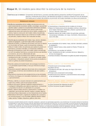 56
Bloque III. Un modelo para describir la estructura de la materia
Competencias que se favorecen:	Comprensión de fenómenos y procesos naturales desde la perspectiva científica • Comprensión de los
alcances y limitaciones de la ciencia y del desarrollo tecnológico en diversos contextos • Toma de decisiones
informadas para el cuidado del ambiente y la promoción de la salud orientadas a la cultura de la prevención
Aprendizajes esperados Contenidos
•	Identifica las características de los modelos y los reconoce como una
parte fundamental del conocimiento científico y tecnológico, que permiten
describir, explicar o predecir el comportamiento del fenómeno estudiado.
•	Reconoce el carácter inacabado de la ciencia a partir de las
explicaciones acerca de la estructura de la materia, surgidas en la
historia, hasta la construcción del modelo cinético de partículas.
•	Describe los aspectos básicos que conforman el modelo cinético
de partículas y explica el efecto de la velocidad de éstas.
Los modelos en la ciencia
•	Características e importancia de los modelos en la ciencia.
•	Ideas en la historia acerca de la naturaleza continua y discontinua
de la materia: Demócrito, Aristóteles y Newton; aportaciones de
Clausius, Maxwell y Boltzmann.
•	Aspectos básicos del modelo cinético de partículas: partículas
microscópicas indivisibles, con masa, movimiento, interacciones y
vacío entre ellas.
•	Describe algunas propiedades de la materia: masa, volumen, densidad y
estados de agregación, a partir del modelo cinético de partículas.
•	Describe la presión y la diferencia de la fuerza, así como su relación
con el principio de Pascal, a partir de situaciones cotidianas.
•	Utiliza el modelo cinético de partículas para explicar la presión, en
fenómenos y procesos naturales y en situaciones cotidianas.
•	Describe la temperatura a partir del modelo cinético de partículas
con el fin de explicar fenómenos y procesos térmicos que identifica
en el entorno, así como a diferenciarla del calor.
•	Describe los cambios de estado de la materia en términos de la
transferencia de calor y la presión, con base en el modelo cinético
de partículas, e interpreta la variación de los puntos de ebullición y
fusión en gráficas de presión-temperatura.
La estructura de la materia a partir del modelo cinético de
partículas
•	Las propiedades de la materia: masa, volumen, densidad y estados
de agregación.
•	Presión: relación fuerza y área; presión en fluidos. Principio de
Pascal.
•	Temperatura y sus escalas de medición.
•	Calor, transferencia de calor y procesos térmicos: dilatación y
formas de propagación.
•	Cambios de estado; interpretación de gráfica de presión-temperatura.
•	Describe cadenas de transformación de la energía en el entorno
y en actividades experimentales, en las que interviene la energía
calorífica.
•	Interpreta la expresión algebraica del principio de la conservación
de la energía, en términos de la transferencia del calor (cedido y
ganado).
•	Argumenta la importancia de la energía térmica en las actividades
humanas y los riesgos en la naturaleza implicados en su obtención
y aprovechamiento.
Energía calorífica y sus transformaciones
•	Transformación de la energía calorífica.
•	Equilibrio térmico.
•	Transferencia del calor: del cuerpo de mayor al de menor
temperatura.
•	Principio de la conservación de la energía.
•	Implicaciones de la obtención y aprovechamiento de la energía
en las actividades humanas.
•	Plantea y delimita un proyecto derivado de cuestionamientos que
surjan de su interés y para el que busque solución.
•	Utiliza la información obtenida mediante la experimentación o
investigación bibliográfica para elaborar argumentos, conclusiones
y propuestas de solución a lo planteado en su proyecto.
•	Diseña y elabora objetos técnicos, experimentos o modelos con
creatividad, que le permitan describir, explicar y predecir algunos
fenómenos físicos relacionados con las interacciones de la materia.
•	Sistematiza la información y organiza los resultados de su proyecto y
los comunica al grupo o a la comunidad, utilizando diversos medios:
orales, escritos, modelos, interactivos, gráficos, entre otros.
Proyecto: imaginar, diseñar y experimentar para explicar o
innovar (opciones)*. Integración y aplicación
•	¿Cómo funcionan las máquinas de vapor?
•	¿Cómo funcionan los gatos hidráulicos?
*	 El proyecto estudiantil deberá permitir el desarrollo, integración y aplicación de aprendizajes esperados y de competencias. Es necesario destacar la importancia
de desarrollarlo en cada cierre de bloque; para ello debe partirse de las inquietudes de los alumnos, con el fin de que elijan una de las opciones de preguntas para
orientarlo o, bien, planteen otras. También es importante realizar, junto con los alumnos, la planeación del proyecto en el transcurso del bloque, para desarrollarlo
y comunicarlo durante las dos últimas semanas del bimestre. Asimismo, es fundamental aprovechar la tabla de habilidades, actitudes y valores de la formación
científica básica, que se localiza en el Enfoque, con la intención de identificar la gama de posibilidades que se pueden promover y evaluar.
 