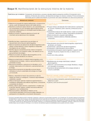 57
Bloque IV. Manifestaciones de la estructura interna de la materia
Competencias que se favorecen:	Comprensión de fenómenos y procesos naturales desde la perspectiva científica • Comprensión de los
alcances y limitaciones de la ciencia y del desarrollo tecnológico en diversos contextos • Toma de decisiones
informadas para el cuidado del ambiente y la promoción de la salud orientadas a la cultura de la prevención
Aprendizajes esperados Contenidos
•	Relaciona la búsqueda de mejores explicaciones y el avance de la
ciencia, a partir del desarrollo histórico del modelo atómico.
•	Describe la constitución básica del átomo y las características de
sus componentes con el fin de explicar algunos efectos de las
interacciones electrostáticas en actividades experimentales y/o en
situaciones cotidianas.
•	Explica la corriente y resistencia eléctrica en función del
movimiento de los electrones en los materiales.
Explicación de los fenómenos eléctricos:
el modelo atómico
•	Proceso histórico del desarrollo del modelo atómico: aportaciones
de Thomson, Rutherford y Bohr; alcances y limitaciones de los
modelos.
•	Características básicas del modelo atómico: núcleo con protones
y neutrones, y electrones en órbitas. Carga eléctrica del electrón.
•	Efectos de atracción y repulsión electrostáticas.
•	Corriente y resistencia eléctrica. Materiales aislantes y
conductores.
•	Identifica las ideas y experimentos que permitieron el
descubrimiento de la inducción electromagnética.
•	Valora la importancia de aplicaciones del electromagnetismo para
obtener corriente eléctrica o fuerza magnética en desarrollos
tecnológicos de uso cotidiano.
•	Identifica algunas características de las ondas en el espectro
electromagnético y en el espectro visible, y las relaciona con su
aprovechamiento tecnológico.
•	Relaciona la emisión de radiación electromagnética con los
cambios de órbita del electrón en el átomo.
Los fenómenos electromagnéticos y su importancia
•	Descubrimiento de la inducción electromagnética: experimentos
de Oersted y de Faraday.
•	El electroimán y aplicaciones del electromagnetismo.
•	Composición y descomposición de la luz blanca.
•	Características del espectro electromagnético y espectro visible:
velocidad, frecuencia, longitud de onda y su relación con la
energía.
•	La luz como onda y partícula.
•	Relaciona la electricidad y la radiación electromagnética como
manifestaciones de energía, y valora su aprovechamiento en las
actividades humanas.
•	Reconoce los beneficios y perjuicios en la naturaleza y en la
sociedad, relacionados con la obtención y aprovechamiento de
la energía.
•	Argumenta la importancia de desarrollar acciones básicas
orientadas al consumo sustentable de la energía en el hogar
y en la escuela.
La energía y su aprovechamiento
•	Manifestaciones de energía: electricidad y radiación
electromagnética.
•	Obtención y aprovechamiento de la energía. Beneficios y riesgos
en la naturaleza y la sociedad.
•	Importancia del aprovechamiento de la energía orientado al
consumo sustentable.
•	Elabora y desarrolla de manera más autónoma un plan de
trabajo que oriente su investigación, mostrando responsabilidad,
solidaridad y equidad.
•	Utiliza la información obtenida mediante la experimentación o
investigación bibliográfica para elaborar argumentos, conclusiones
y propuestas de solución.
•	Diseña y elabora objetos técnicos, experimentos o modelos que
le permitan describir, explicar y predecir fenómenos eléctricos,
magnéticos o sus manifestaciones.
•	Reconoce aciertos y dificultades en relación con los
conocimientos aprendidos, las formas de trabajo realizadas y su
participación en el desarrollo y comunicación del proyecto.
Proyecto: imaginar, diseñar y experimentar
para explicar o innovar (opciones)*. Integración y aplicación
•	¿Cómo se obtiene, transporta y aprovecha la electricidad que
utilizamos en casa?
•	¿Qué es y cómo se forma el arcoíris?
*	 El proyecto estudiantil deberá permitir el desarrollo, integración y aplicación de aprendizajes esperados y de competencias. Es necesario destacar la importancia
de desarrollarlo en cada cierre de bloque; para ello debe partirse de las inquietudes de los alumnos, con el fin de que elijan una de las opciones de preguntas para
orientarlo o, bien, planteen otras. También es importante realizar, junto con los alumnos, la planeación del proyecto en el transcurso del bloque, para desarrollarlo
y comunicarlo durante las dos últimas semanas del bimestre. Asimismo, es fundamental aprovechar la tabla de habilidades, actitudes y valores de la formación
científica básica, que se localiza en el Enfoque, con la intención de identificar la gama de posibilidades que se pueden promover y evaluar.
 