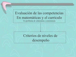 Evaluación de las competencias En matemáticas y el curriculo Un problema de coherencia y consistencia Criterios de niveles de  desempeño 