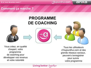 Et si vous deveniez coach ? Vous créez, en qualité d’expert, votre programme  de coaching pour développer vos revenus et votre notoriété Tous les utilisateurs d’Aujourdhui.com et des grands réseaux sociaux,  peuvent s’enregistrer  pour suivre  votre programme PROGRAMME DE COACHING Comment ça marche ?  
