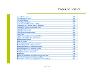 Accès Boite Vocale 717
Accès groupe de ligne 804
Accès Interphone 802
Accès ligne spécifique 805
Activation transfert externe par ligne 833
Annulation des Codes de Service communs 720
Annulation transfert externe par ligne 834
Appel général combiné 751
Appel général externe 803
Appel général interne groupe 801
Appel Voix 890
Appels entrants internes en mains-libres 821
Appels entrants internes en sonnerie 823
Blocage numérotation 700
Code de compte 891
Commutation appels Voix ou Sonnerie 812
Commutation mode sonnerie casque 788
Commutation service mode autre groupe 718
Commutation service mode par groupe 818
Composer dernier numéro appelé 816
Composer numéro sauvegardé 815
Conférence 826
Définir la destination de transfert externe par ligne 835
Désactivation appels sortants port de ligne 745
Destination transfert auto groupe département (Prog) 704
Codes de Service
Page 144
 