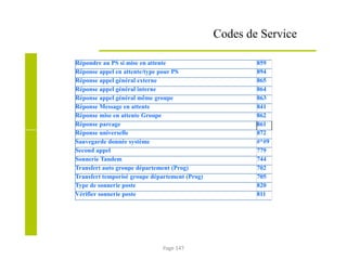 Répondre au PS si mise en attente 859
Réponse appel en attente/type pour PS 894
Réponse appel général externe 865
Réponse appel général interne 864
Réponse appel général même groupe 863
Réponse Message en attente 841
Réponse mise en attente Groupe 862
Réponse parcage 861
Réponse universelle 872
Sauvegarde donnée système #*#9
Second appel 779
Sonnerie Tandem 744
Transfert auto groupe département (Prog) 702
Transfert temporisé groupe département (Prog) 705
Type de sonnerie poste 820
Vérifier sonnerie poste 811
Codes de Service
Page 147
 