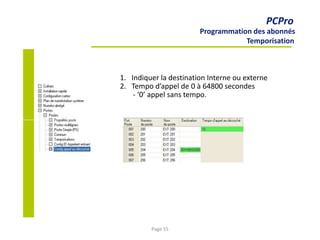 PCPro
Programmation des abonnés
Temporisation
1. Indiquer la destination Interne ou externe
2. Tempo d’appel de 0 à 64800 secondes
- ‘0’ appel sans tempo.
Page 55
 