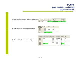 PCPro
Programmation des abonnés
Mobile Extension
3° Créer un Virtuel en renvoi immédiat vers le GSM
4° Créer un GRP IRG avec Poste + Abonné fictif.
5° Affecter l’IRG à l’acheminement d’appel
Page 60
 