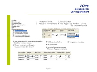 1. Sélectionner un GRP
2.
3. Indiquer un Nom
Indiquer un numéro interne 4. Cycle d’appel : Grp Prioritaire = Linéaire
Grp Circulaire = Cyclique
1 2 3 4
PCPro
Groupements
GRP Département
5. Stop au dernier = fait sonner le dernier du Grp
Circulaire = reprend le cycle.
6. Manuel = prioritaire ou Circulaire
Toutes sonneries = Grp General
7. Valider sur tous les Grp
8. Ne pas toucher
9. Permet d’autoriser un nombre
Maximum d’appelant en attente
10. Tempo entre membres
5 6 7 8 9 10
Page 63
 
