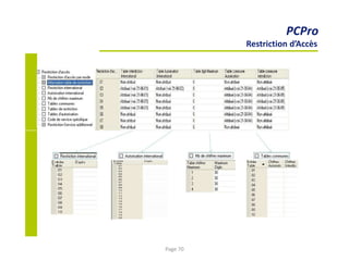 PCPro
Restriction d’Accès
Page 70
 