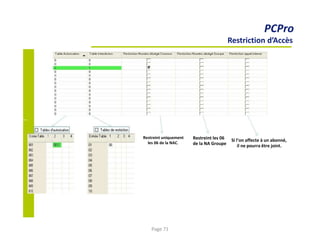 PCPro
Restriction d’Accès
X
Restreint uniquement
les 06 de la NAC.
Restreint les 06
de la NA Groupe
Si l’on affecte à un abonné,
il ne pourra être joint.
Page 71
 