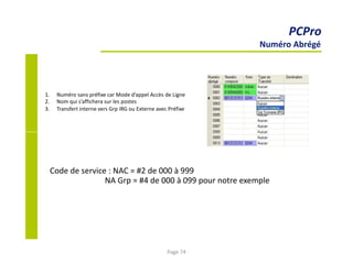 1.
2.
3.
PCPro
Numéro Abrégé
Numéro sans préfixe car Mode d’appel Accès de Ligne
Nom qui s’affichera sur les postes
Transfert interne vers Grp IRG ou Externe avec Préfixe
Code de service : NAC = #2 de 000 à 999
NA Grp = #4 de 000 à 099 pour notre exemple
Page 74
 