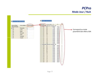PCPro
Mode Jour / Nuit
Correspond au mode
paramétré dans Menu SDA
Page 77
 