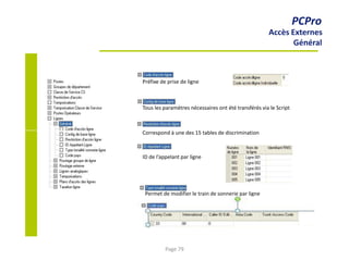 PCPro
Accès Externes
Général
Préfixe de prise de ligne
Tous les paramètres nécessaires ont été transférés via le Script
Correspond à une des 15 tables de discrimination
ID de l’appelant par ligne
Permet de modifier le train de sonnerie par ligne
Page 79
 