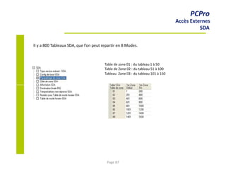 PCPro
Accès Externes
SDA
Il y a 800 Tableaux SDA, que l’on peut repartir en 8 Modes.
Table de zone 01 : du tableau 1 à 50
Table de Zone 02 : du tableau 51 à 100
Tableau Zone 03 : du tableau 101 à 150
Page 87
 