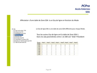 PCPro
Accès Externes
SDA
Affectation d’une table de Zone SDA à un Grp de ligne en fonction du Mode
Le Grp de ligne 001 à une table de zone SDA différente pour chaque Mode.
Tous les autres Grp de ligne ont la table de Zone SDA 1.
Donc les sda paramétrées entre 1 et 200 voir ‘Slide’ Précédent
Page 88
 