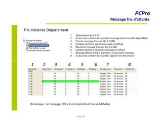 1.
2.
3.
4.
5.
6.
7.
8.
Département de 1 à 32
Au bout de combien de seconde le message démarrera (0 = non utilisé)
Premier message d’accueil (de 1 à 100)
Combien de fois le premier message est diffusé
Deuxième message d’accueil (de 1 à 100)
Combien de fois le deuxième message est diffusé
Message diffusé entre le premier et le deuxième message
Au bout de combien de seconde l’appelant est déconnecté
PCPro
Message file d’attente
File d’attente Département
Remarque : Le message 101 est en implicite et non modifiable
1 2 3 4 5 6 7 8
Page 99
 