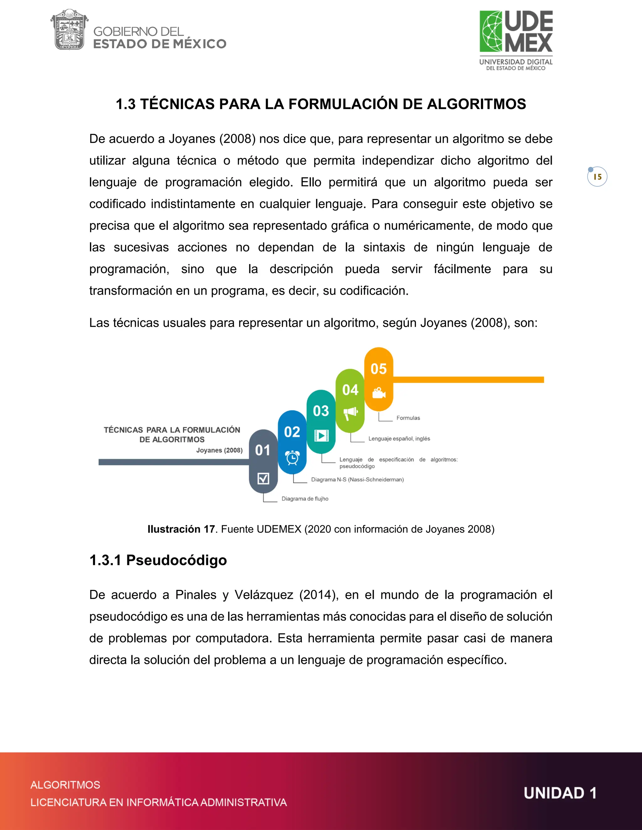 15
1.3 TÉCNICAS PARA LA FORMULACIÓN DE ALGORITMOS
De acuerdo a Joyanes (2008) nos dice que, para representar un algoritmo se debe
utilizar alguna técnica o método que permita independizar dicho algoritmo del
lenguaje de programación elegido. Ello permitirá que un algoritmo pueda ser
codificado indistintamente en cualquier lenguaje. Para conseguir este objetivo se
precisa que el algoritmo sea representado gráfica o numéricamente, de modo que
las sucesivas acciones no dependan de la sintaxis de ningún lenguaje de
programación, sino que la descripción pueda servir fácilmente para su
transformación en un programa, es decir, su codificación.
Las técnicas usuales para representar un algoritmo, según Joyanes (2008), son:
Ilustración 17. Fuente UDEMEX (2020 con información de Joyanes 2008)
1.3.1 Pseudocódigo
De acuerdo a Pinales y Velázquez (2014), en el mundo de la programación el
pseudocódigo es una de las herramientas más conocidas para el diseño de solución
de problemas por computadora. Esta herramienta permite pasar casi de manera
directa la solución del problema a un lenguaje de programación específico.
 