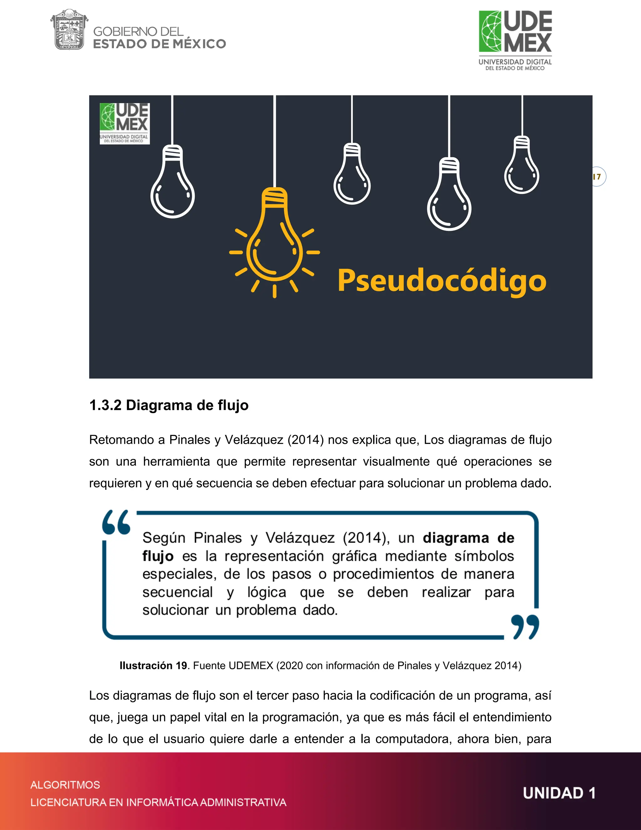 17
Pseudocódigo
1.3.2 Diagrama de flujo
Retomando a Pinales y Velázquez (2014) nos explica que, Los diagramas de flujo
son una herramienta que permite representar visualmente qué operaciones se
requieren y en qué secuencia se deben efectuar para solucionar un problema dado.
Ilustración 19. Fuente UDEMEX (2020 con información de Pinales y Velázquez 2014)
Los diagramas de flujo son el tercer paso hacia la codificación de un programa, así
que, juega un papel vital en la programación, ya que es más fácil el entendimiento
de lo que el usuario quiere darle a entender a la computadora, ahora bien, para
 