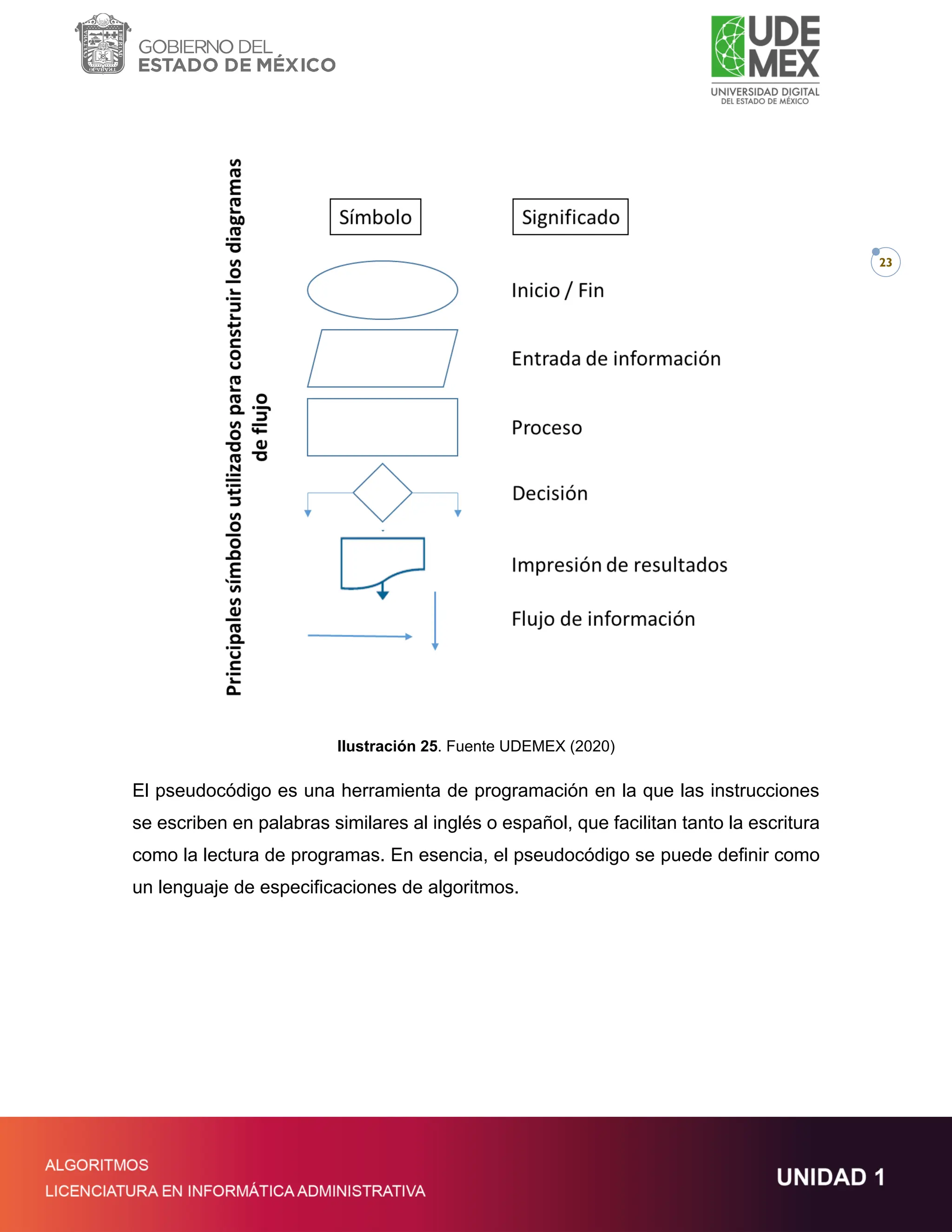 23
Ilustración 25. Fuente UDEMEX (2020)
El pseudocódigo es una herramienta de programación en la que las instrucciones
se escriben en palabras similares al inglés o español, que facilitan tanto la escritura
como la lectura de programas. En esencia, el pseudocódigo se puede definir como
un lenguaje de especificaciones de algoritmos.
 