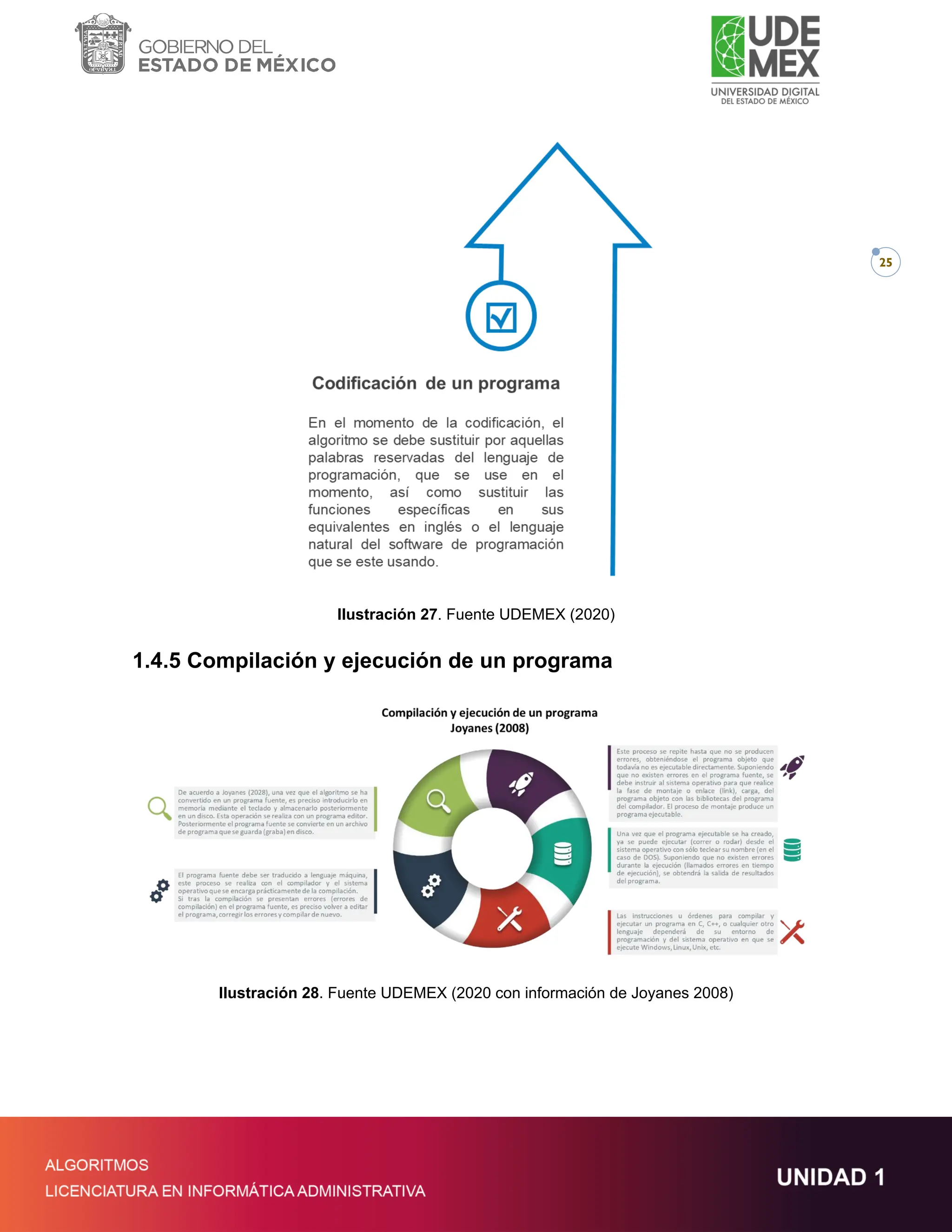25
Ilustración 27. Fuente UDEMEX (2020)
1.4.5 Compilación y ejecución de un programa
Ilustración 28. Fuente UDEMEX (2020 con información de Joyanes 2008)
 
