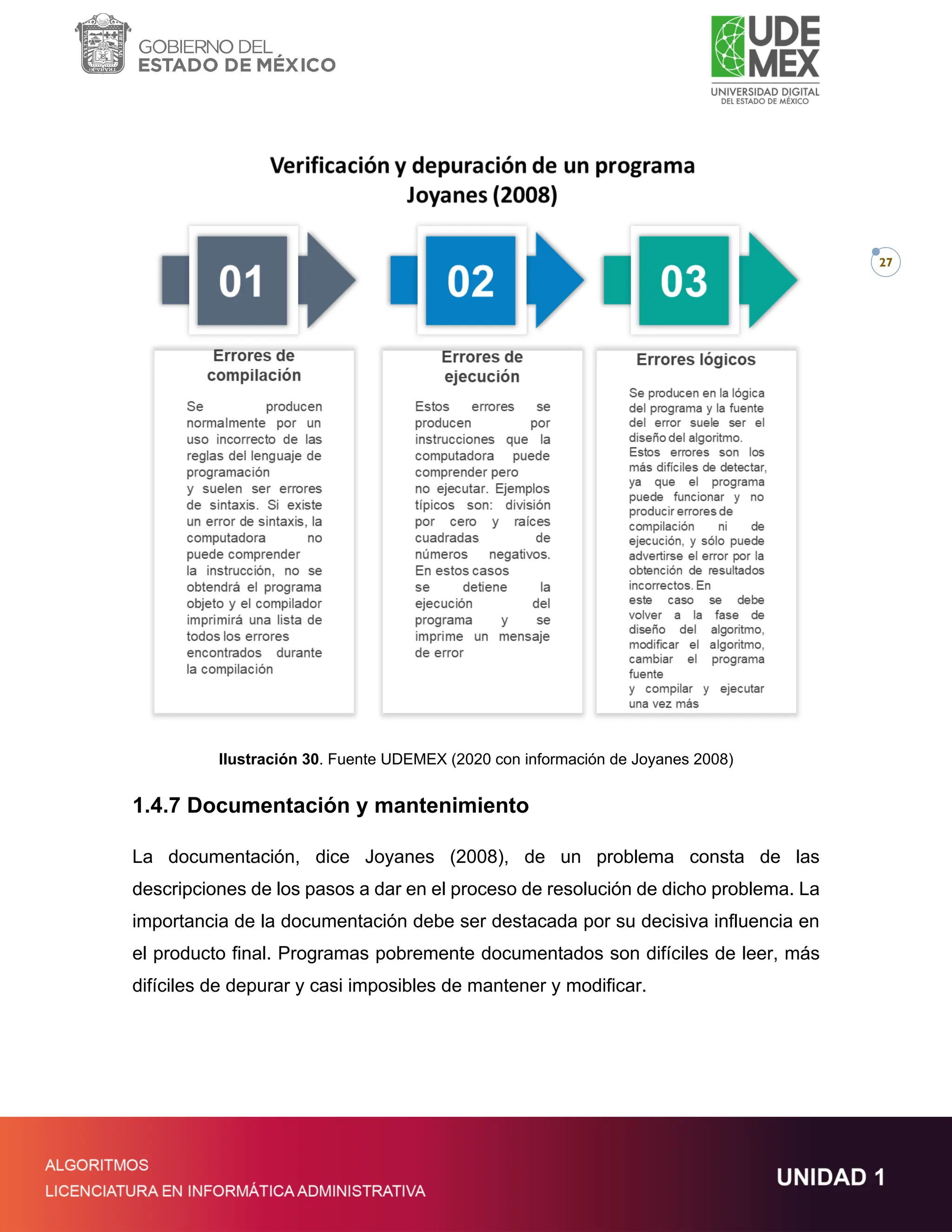 27
Ilustración 30. Fuente UDEMEX (2020 con información de Joyanes 2008)
1.4.7 Documentación y mantenimiento
La documentación, dice Joyanes (2008), de un problema consta de las
descripciones de los pasos a dar en el proceso de resolución de dicho problema. La
importancia de la documentación debe ser destacada por su decisiva influencia en
el producto final. Programas pobremente documentados son difíciles de leer, más
difíciles de depurar y casi imposibles de mantener y modificar.
 
