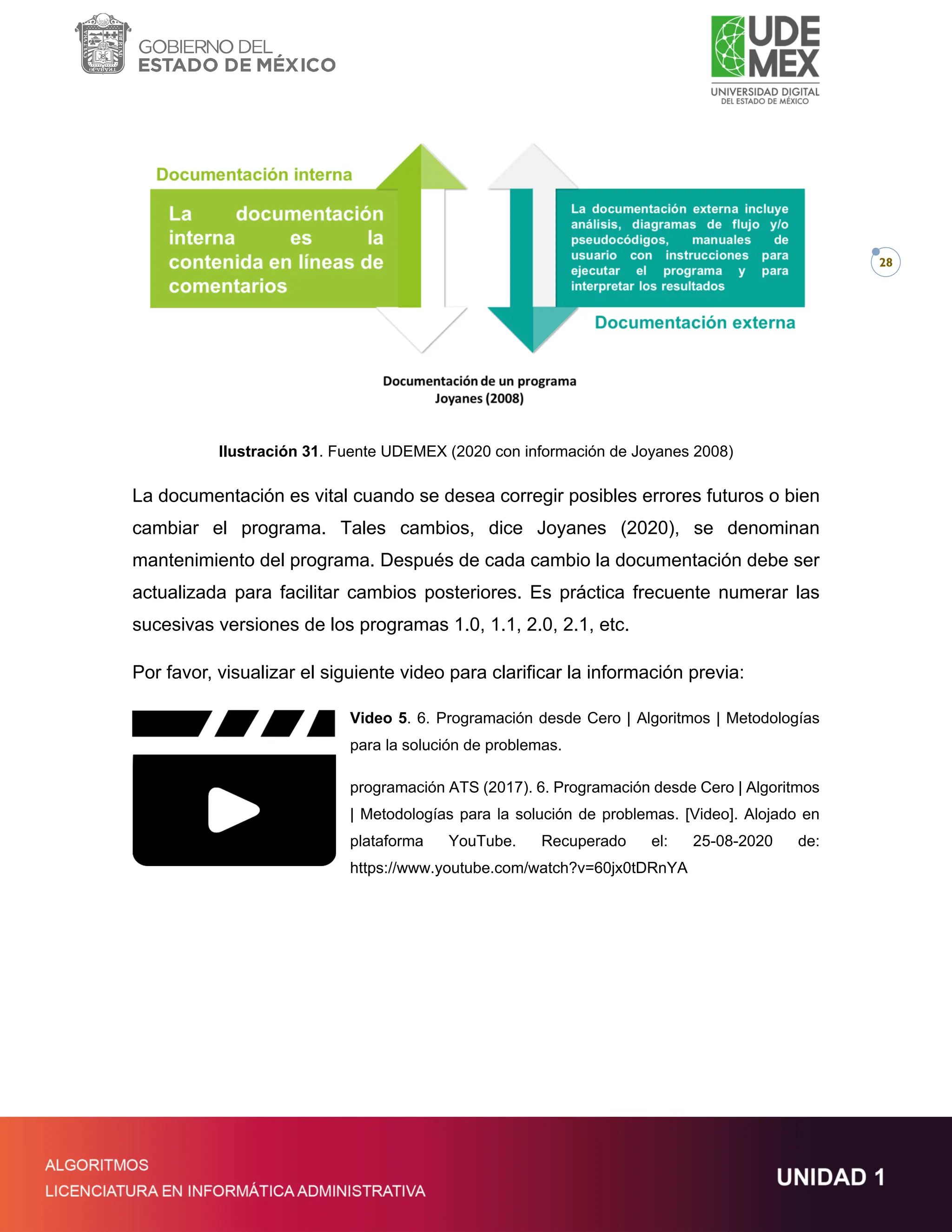 28
Ilustración 31. Fuente UDEMEX (2020 con información de Joyanes 2008)
La documentación es vital cuando se desea corregir posibles errores futuros o bien
cambiar el programa. Tales cambios, dice Joyanes (2020), se denominan
mantenimiento del programa. Después de cada cambio la documentación debe ser
actualizada para facilitar cambios posteriores. Es práctica frecuente numerar las
sucesivas versiones de los programas 1.0, 1.1, 2.0, 2.1, etc.
Por favor, visualizar el siguiente video para clarificar la información previa:
Video 5. 6. Programación desde Cero | Algoritmos | Metodologías
para la solución de problemas.
programación ATS (2017). 6. Programación desde Cero | Algoritmos
| Metodologías para la solución de problemas. [Video]. Alojado en
plataforma YouTube. Recuperado el: 25-08-2020 de:
https://www.youtube.com/watch?v=60jx0tDRnYA
 