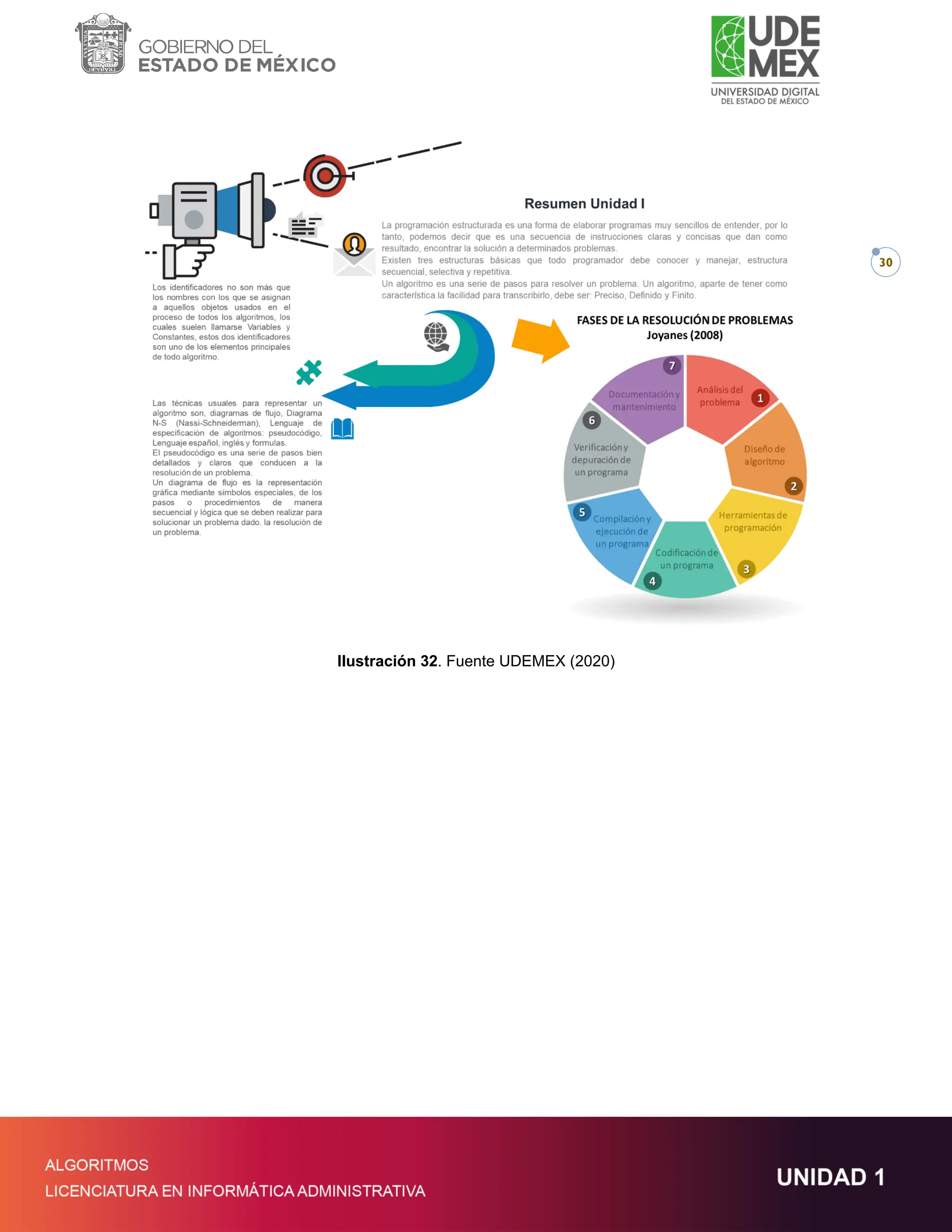 30
Ilustración 32. Fuente UDEMEX (2020)
 