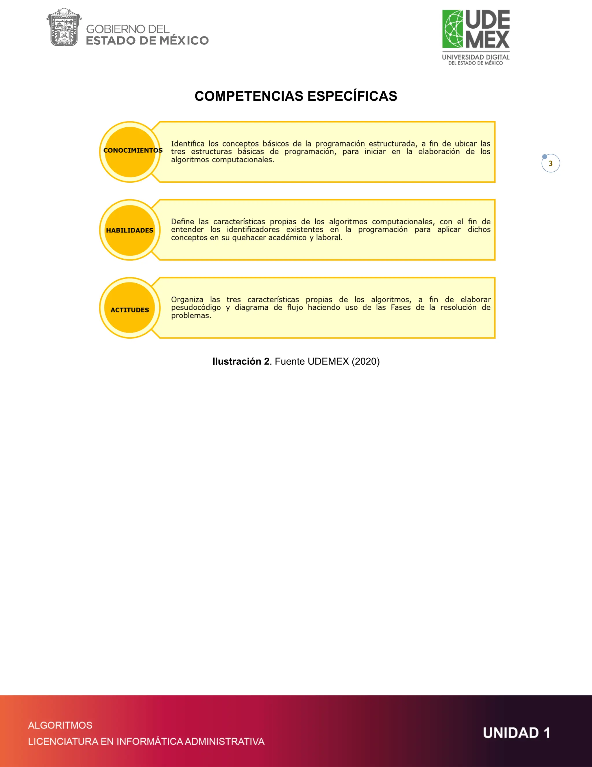 3
COMPETENCIAS ESPECÍFICAS
Ilustración 2. Fuente UDEMEX (2020)
 