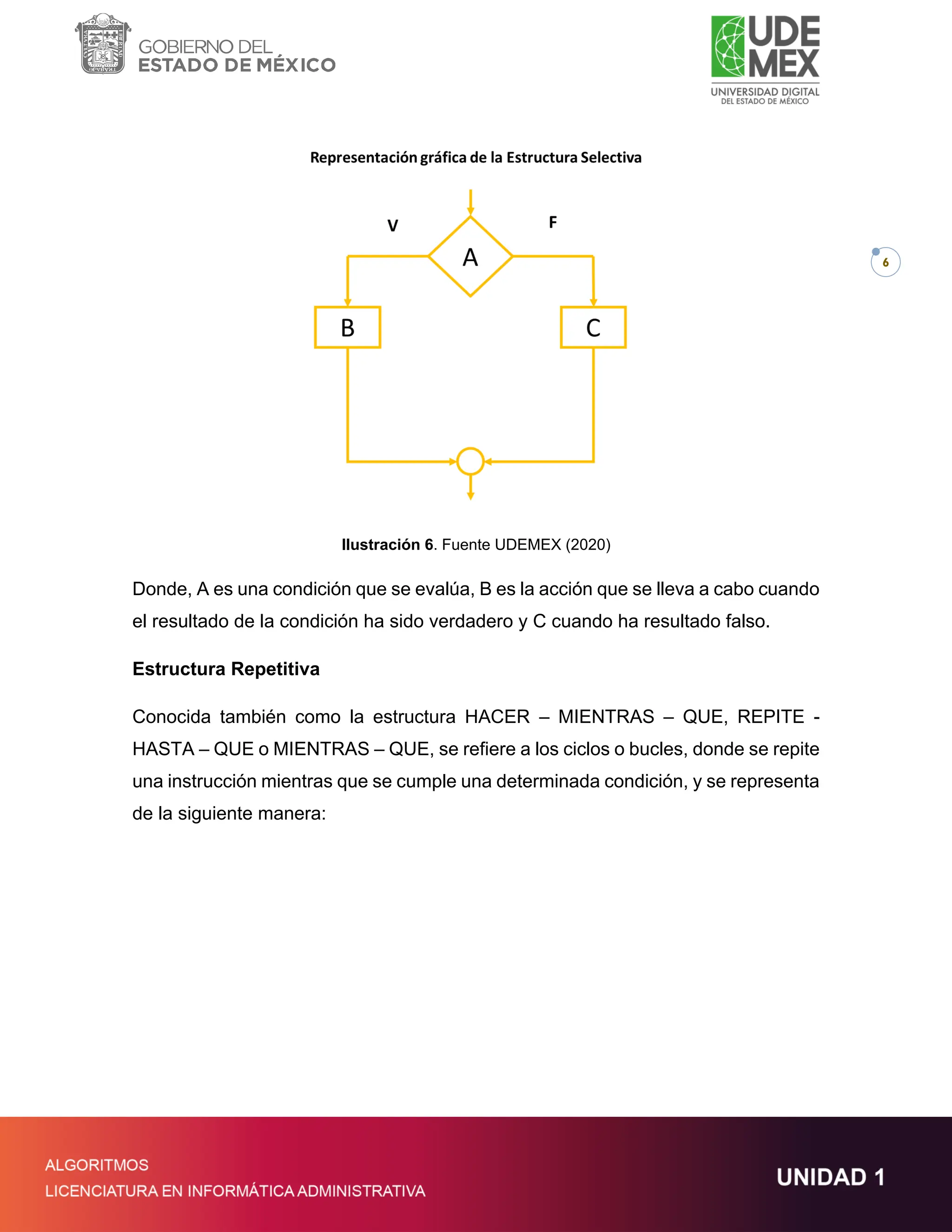 6
Ilustración 6. Fuente UDEMEX (2020)
Donde, A es una condición que se evalúa, B es la acción que se lleva a cabo cuando
el resultado de la condición ha sido verdadero y C cuando ha resultado falso.
Estructura Repetitiva
Conocida también como la estructura HACER – MIENTRAS – QUE, REPITE -
HASTA – QUE o MIENTRAS – QUE, se refiere a los ciclos o bucles, donde se repite
una instrucción mientras que se cumple una determinada condición, y se representa
de la siguiente manera:
 