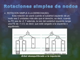 ^
 ROTACION SIMPLE A LA DERECHA(SD):
Esta rotación se usará cuando el subárbol izquierdo de un
nodo sea 2 unidades más alto que el derecho, es decir, cuando
su FE sea de -2. Y además, la raíz del subárbol izquierdo tenga
una FE de -1 ó 0, es decir, que esté cargado a la izquierda o
equilibrado.
Árbol desequilibrado a la izquierda
 