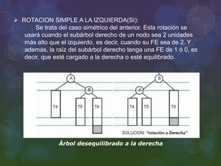  ROTACION SIMPLE A LA IZQUIERDA(SI):
Se trata del caso simétrico del anterior. Esta rotación se
usará cuando el subárbol derecho de un nodo sea 2 unidades
más alto que el izquierdo, es decir, cuando su FE sea de 2. Y
además, la raíz del subárbol derecho tenga una FE de 1 ó 0, es
decir, que esté cargado a la derecha o esté equilibrado.
Árbol desequilibrado a la derecha
 