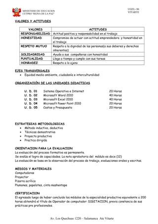 UGEL- 06
VITARTEMINISTERIO DE EDUCACION
CETPRO “REINA DE LA PAZ”
VALORES Y ACTITUDES
VALORES ACTITUDES
RESPONSABILIDAD Actitud positiva y responsabilidad en el trabajo
HONESTIDAD Compromiso de actuar con actitud emprendedora y honestidad en
el trabajo
RESPETO MUTUO Respeto a la dignidad de las personas(a sus deberes y derechos
inherentes)
SOLIDADRIDAD Ayuda a sus compañeras con honestidad
PUNTUALIDAD Llega a tiempo y cumple con sus tareas
HONRADEZ Respeto a lo ajeno
EJES TRANSVERSALES
• Equidad medio ambiente, ciudadanía e interculturalidad
ORGANIZACIÓN DE LAS UNIDADES DIDACTICAS
U. D. 01 Sistema Operativo e Internet 20 Horas
U. D. 02 Microsoft Word 2010 40 Horas
U. D. 03 Microsoft Excel 2010 40 Horas
U. D. 04 Microsoft Power Point 2010 20 Horas
U. D. 05 Costos y Presupuesto 20 Horas
ESTRATEGIAS METODOLOGICAS
• Método inductivo, deductivo
• Técnicas demostrativa
• Proyecto productivo
• Practica dirigida
ORIENTACION PARA LA EVALUACION
La evaluación del proceso formativo es permanente.
Se evalúa el logro de capacidades. La nota aprobatoria del módulo es doce (12)
La evaluación se basa en la observación del proceso de trabajo, evaluaciones orales y escritas.
MEDIOS Y MATERIALES
Computadoras
Proyector
Pizarra acrílica
Plumones, papelotes, cinta mashentape
CERTIFICACION
El egresado luego de haber concluido los módulos de la especialidad productiva equivalente a 200
horas obtendrá el título de Operador de computador: DIGITACION, previa constancia de sus
prácticas pre profesionales.
Av. Los Quechuas 1220 – Salamanca Ate Vitarte
 