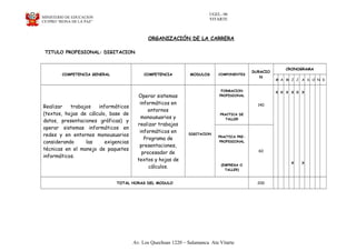 UGEL- 06
VITARTEMINISTERIO DE EDUCACION
CETPRO “REINA DE LA PAZ”
ORGANIZACIÓN DE LA CARRERA
TITULO PROFESIONAL: DIGITACION
COMPETENCIA GENERAL COMPETENCIA MODULOS COMPONENTES
DURACIO
N
CRONOGRAMA
M A M J J A S O N D
Realizar trabajos informáticos
(textos, hojas de cálculo, base de
datos, presentaciones gráficas) y
operar sistemas informáticos en
redes y en entornos monousuarios
considerando las exigencias
técnicas en el manejo de paquetes
informáticos.
Operar sistemas
informáticos en
entornos
monousuarios y
realizar trabajos
informáticos en
Programa de
presentaciones,
procesador de
textos y hojas de
cálculos.
DIGITACION
FORMACION
PROFESIONAL
PRACTICA DE
TALLER
140
X X X X
X
X X
X
PRACTICA PRE-
PROFESIONAL
(EMPRESA O
TALLER)
60
TOTAL HORAS DEL MODULO 200
Av. Los Quechuas 1220 – Salamanca Ate Vitarte
 