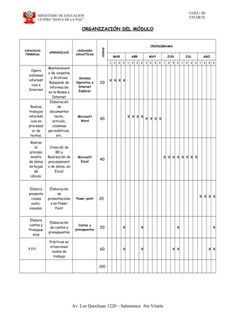 UGEL- 06
VITARTEMINISTERIO DE EDUCACION
CETPRO “REINA DE LA PAZ”
ORGANIZACIÓN DEL MÓDULO
CAPACIDAD
TERMINAL
APRENDIZAJE
UNIDADES
DIDACTICAS
HORAS
CRONOGRAMA
MAR ABR MAY JUN JUL AGO
1 2 3 4 1 2 3 4 1 2 3 4 1 2 3 4 1 2 3 4 1 2 3 4
Opera
sistemas
informát
icos e
Internet
.
Mantenimient
o de carpetas
y Archivos
Búsqueda de
información
en la Redes e
Internet
Sistema
Operativo e
Internet
Explorer
20
X X X X
Realiza
trabajos
informát
icos en
procesad
or de
textos.
Elaboración
de
documentos
texto,
articulo,
columnas
periodísticas,
etc.
Microsoft
Word
40
X X X X
X X X X
Realiza
el
procesa
miento
de datos
en hojas
de
cálculo.
Creación de
BD y
Realización de
procesamient
o de datos, en
Excel
Microsoft
Excel
40
X X X X X X X X
Elabora
presenta
ciones
audio-
visuales.
Elaboración
de
presentacione
s en Power
Point
Power point 20
X X X X
Elabora
costos y
Presupue
stos
Elaboración
de costos y
presupuestos
Costos y
presupuestos
20 X X X X
P.P.P.
Prácticas en
situaciones
reales de
trabajo
60 X X X X X X
200
Av. Los Quechuas 1220 – Salamanca Ate Vitarte
 