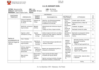 UGEL- 06
VITARTEMINISTERIO DE EDUCACION
CETPRO “REINA DE LA PAZ”
U.D. 03: MICROSOFT EXCEL
CETPRO: Reina de la Paz DRE: Lima UGEL: 06-Vitarte
MODULO: DIGITACION DURACION: 40 horas P.P.P. : En el Cetpro
PROFESOR: Juan B. Huanca Jacho FECHA:
Av. Los Quechuas 1220 – Salamanca Ate Vitarte
CAPACIDADES
TERMINALES APRENDIZAJES
CONTENIDOS
CRITERIOS DE
EVALUACION
ACTIVIDADES
HORAS
Conocimiento
científicos y
tecnológicos
PROCEDIMIENTOS
Realiza el
procesamiento de
datos en hojas de
cálculo.
Conocer el ambiente
de trabajo de la hoja
de cálculo.
Ambiente de
trabajo.
Identifica los diferentes programas
de hoja de cálculo existentes
actualmente en el mercado.
Reconoce y
utiliza
adecuadame
nte las
herramienta
s y el
entorno de
la hoja de
cálculo,
aplicando los
formatos
necesarios
Creando registro de datos 5
Ingresando datos y relleno de
series
5
Gestión de archivos en
hoja de cálculo.
Manipula
archivos.
Administración de Archivos en Hoja de
Cálculo
Trabaja con libros y hojas de cálculo
Diseñando las páginas 5
Realizando formato de celdas 5
Ingresar y editar
información a la hoja.
Ingresa
información
a la hoja
Cambia el aspecto del texto y los datos,
formatos de celda: números, alineación,
fuente, bordes, tramas,
Realizando mi presupuesto familiar
Elaborando boleta de venta y
factura
5
Crear fórmulas
Funciones básica de la
hoja de cálculo.
Operadores,
Fórmulas y
funciones
Crea formulas manejar operadores de
cálculos y funciones
Analiza y
resuelve
operacione
s de
cálculos
utilizando
operadores
y funciones
adecuadas,
y los
representa
gráficamen
te
Aplicando formulas y funciones
de uso más frecuentes.
Proyecto:
• Áreas de figuras geométricas
5
Gráficos, objetos e
importación de
información de otras
aplicaciones
Gráficos e
importación
de objetos
Muestra una representación gráfica e
interpreta la información
• Libro de entrada y salida
• Planilla de pagos
• Registro de Trabajadores
5
Base de datos
Imprimir
Base de datos
Formato de
hoja e
impresión
Crear una base de datos simple
utilizando una Hoja de Cálculo.
Imprimir una hoja de cálculo utilizando
diferentes formatos y orientaciones
Creando tablas, bases de datos
e impresión.
5
TOTAL 40
 